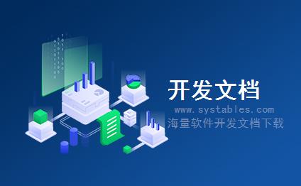 表结构 - log - log - CMS内容管理系统-[企业政府]闪睿企业网站管理系统数据库表结构